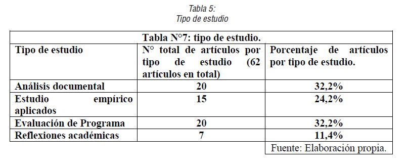 Tipo de estudio