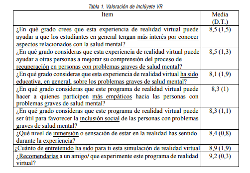 Valoraci&oacute;n de Incl&uacute;yete VR