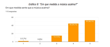 &ldquo;Em que medida a m&uacute;sica acalma?&rdquo;