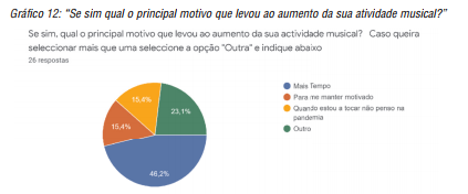 &ldquo;Se sim qual o principal motivo que levou ao aumento da sua atividade musical?&rdquo;