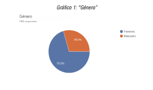 &ldquo;G&eacute;nero&rdquo;