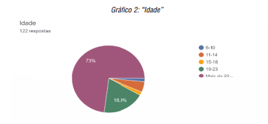 &ldquo;Idade&rdquo;