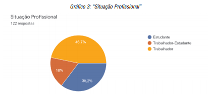 &ldquo;Situa&ccedil;&atilde;o Profissional&rdquo;