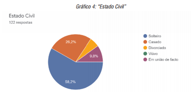 &ldquo;Estado Civil&rdquo;