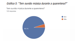 &ldquo;Tem ouvido m&uacute;sica durante a quarentena?&rdquo;