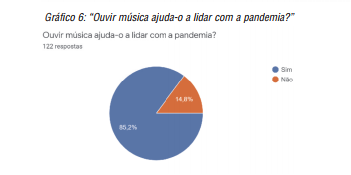 &ldquo;Ouvir m&uacute;sica ajuda-o a lidar com a pandemia?&rdquo;