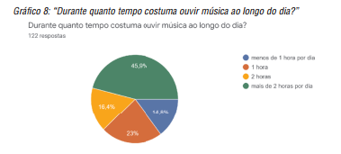 &ldquo;Durante quanto tempo costuma ouvir m&uacute;sica ao longo do dia?&rdquo;