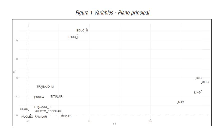 Variables - Plano principal