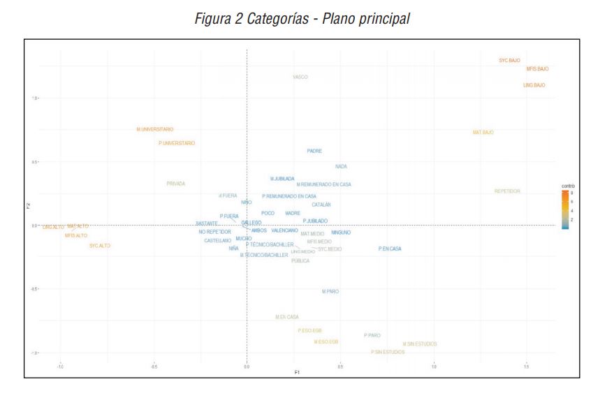 Categorías - Plano principal