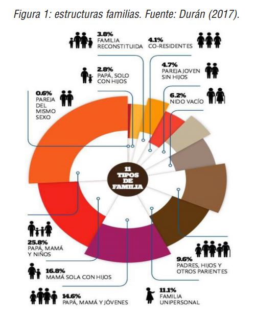 estructuras familias.