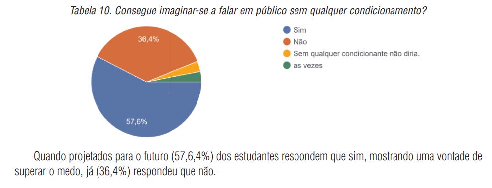 Consegue imaginar-se a falar em p&uacute;blico sem qualquer condicionamento?