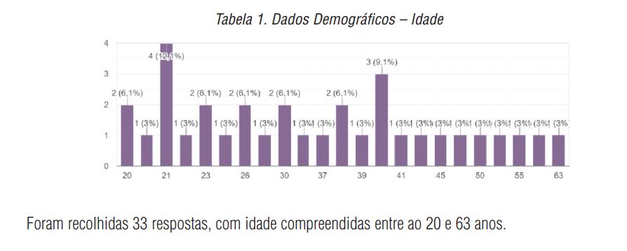 Dados Demogr&aacute;ficos &ndash; Idade