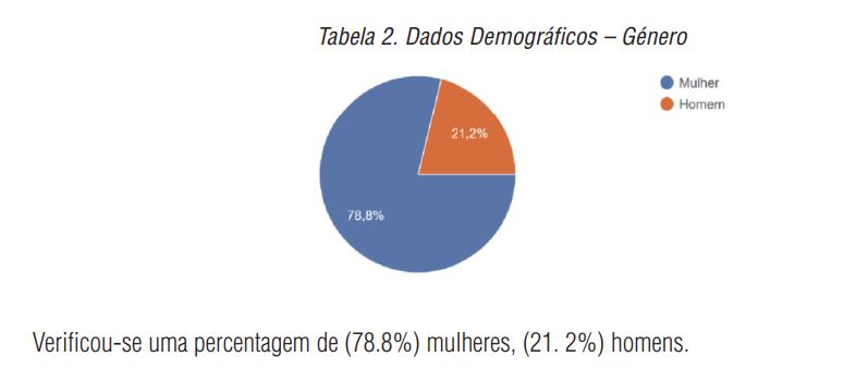 Dados Demogr&aacute;ficos &ndash; G&eacute;nero