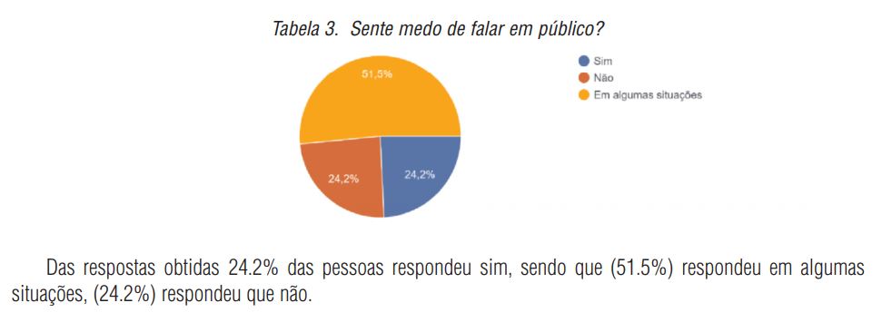 Sente medo de falar em p&uacute;blico?