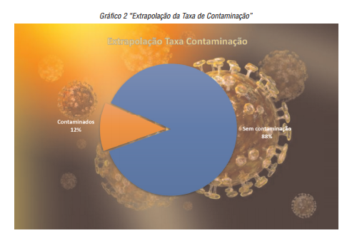 &ldquo;Extrapola&ccedil;&atilde;o da Taxa de Contamina&ccedil;&atilde;o&rdquo;