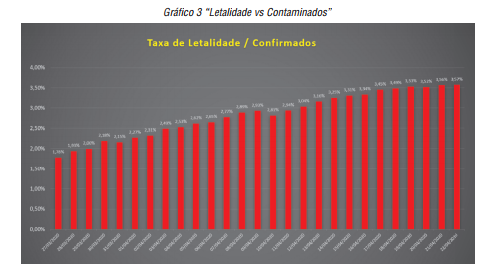 &ldquo;Letalidade vs Contaminados&rdquo;