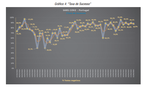 &ldquo;Taxa de Sucesso&rdquo;