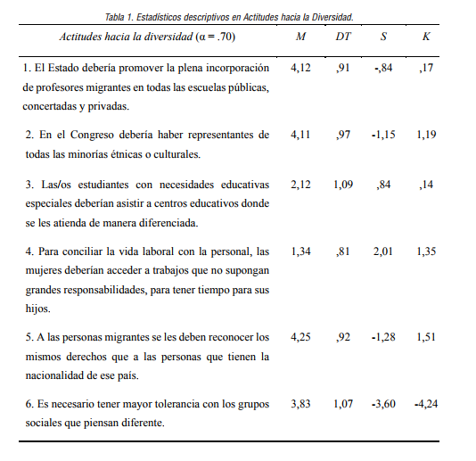 Frecuencia de orientaci&oacute;n sexual por grupo etario