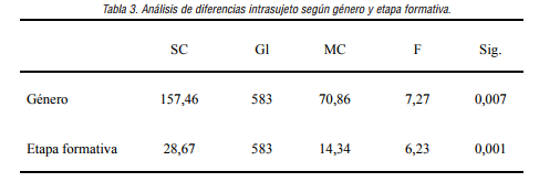Relaci&oacute;n entre preocupaci&oacute;n por la orientaci&oacute;n sexual en el presente y edad en funci&oacute;n de la orientaci&oacute;n sexual informada