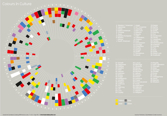 Mapa do significado das cores
em diversas culturas.