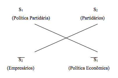 Quadrado Semiótico dos Sujeitos