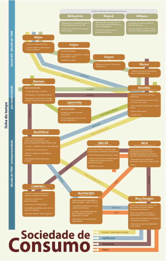 Infográfico
