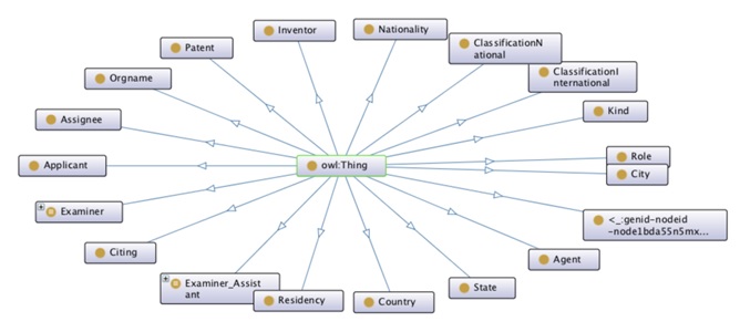 Visualizaci&oacute;n de clases de la  US Patent Ontology en Prot&eacute;g&eacute;