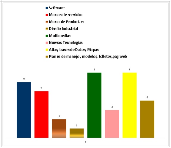 Modalidades  del comportamiento en la gesti&oacute;n de I+D+i.