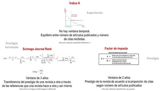 Índices de impacto más usados  en la evaluación científica
