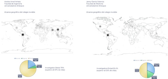 Alcance geográfico de las  comunidades de citación de dos autores de la Universidad de Antioquia
