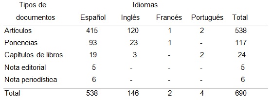 Tabla 1. Tipos de documentos publicados  seg&uacute;n los idiomas