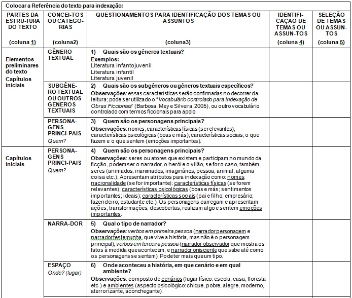 Quadro 3 – Modelo Emprico de  Leitura Documental para indexao da literatura infantojuvenil de fico em  prosa para biblioteca escolar.