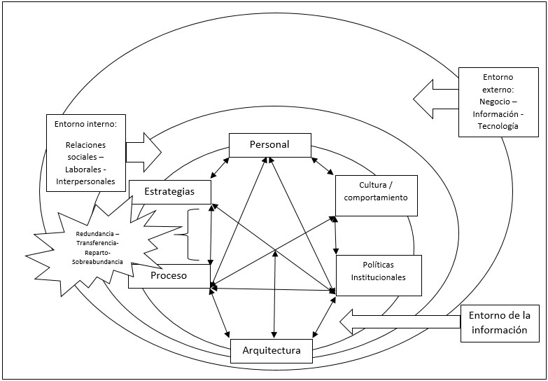 Ecolog�a de la Informaci�n y sus limitaciones basadas en el planteamiento te�rico de Thomas H. Davenport y Laurence Prusack (2001).