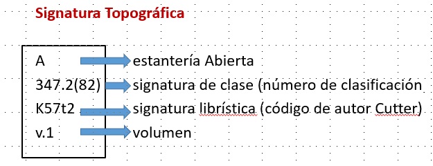 Signatura topogr�fica.
