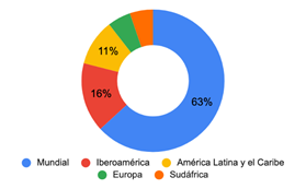 Alcance geográfico de las BBDD.
