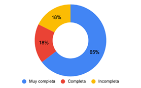Interfaz de búsqueda de las BBDD.