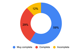 Presentación de resultados de búsqueda en las BBDD.