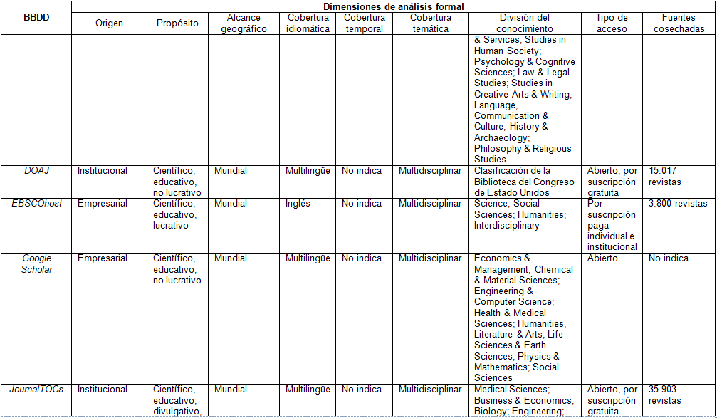 Continuación de la Tabla 1.