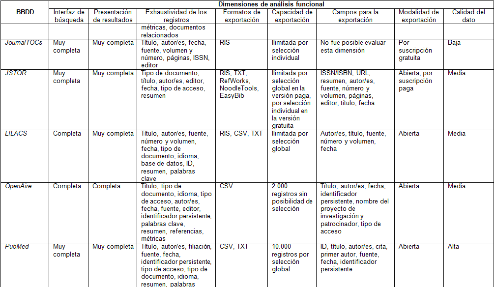 Continuación de la Tabla 2.