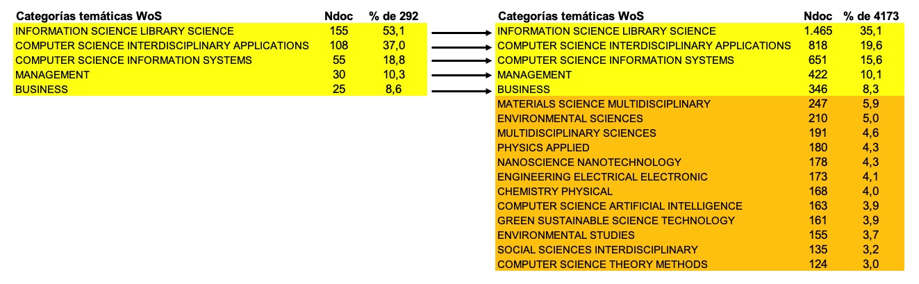 Composici�n del n�cleo tem�tico de la producci�n y la citaci�n en la producci�n cient�fica relacionada con t�cnicas de acoplamiento bibliogr�fico