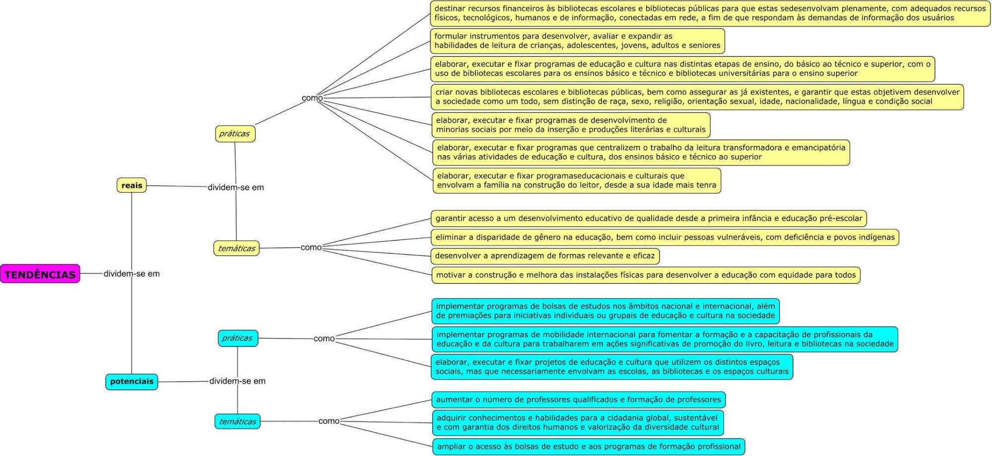 Tend�ncias em educa��o de qualidade para pol�ticas p�blicas relacionadas aos livros e � promo��o da leitura