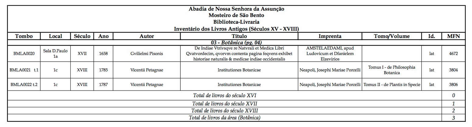 Figura 2:  Extrato do invent�rio dos livros antigos (s�cs. XV-XVIII), �rea bot�nica.