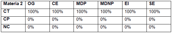 Materia:  Tratamiento de los SID.