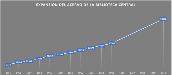 Expansión del acervo de la BC de la UNS