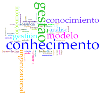 Nuvem de palavras - T�tulo