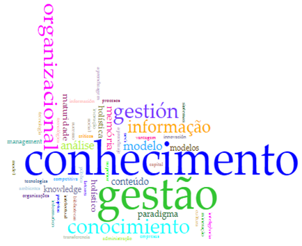 Nuvem de palavras &ndash;  Palavras-chave.