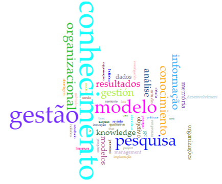 Nuvem de palavras - Resumos