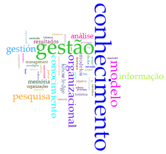 Nuvem de palavras &ndash;  T�tulos, Palavras-Chave e Resumos