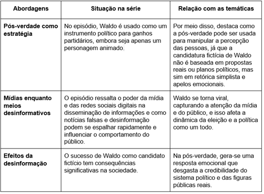 Abordagens da ps-verdade e desinformao em The Waldo Moment