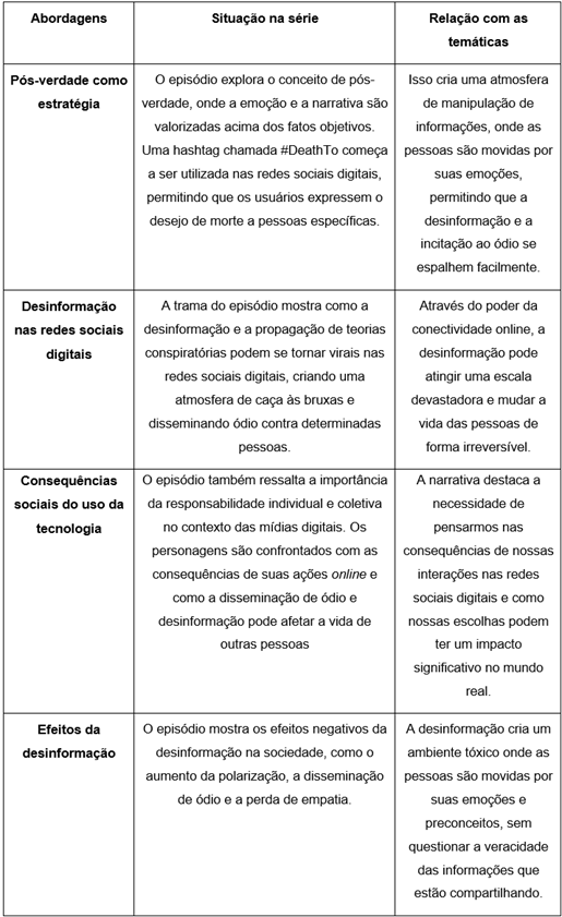 Abordagens da ps-verdade e desinformao em Hated in the Nation